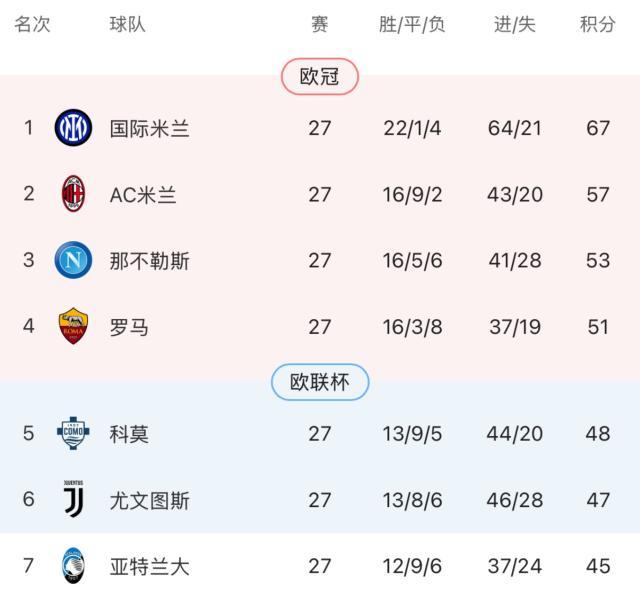 号码走势图-【意甲】3比3进球大战！尤文两球落后补时绝平罗马